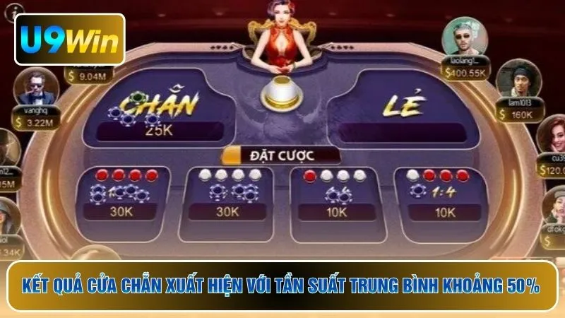 Kết quả cửa chẵn xuất hiện với tần suất trung bình khoảng 50%